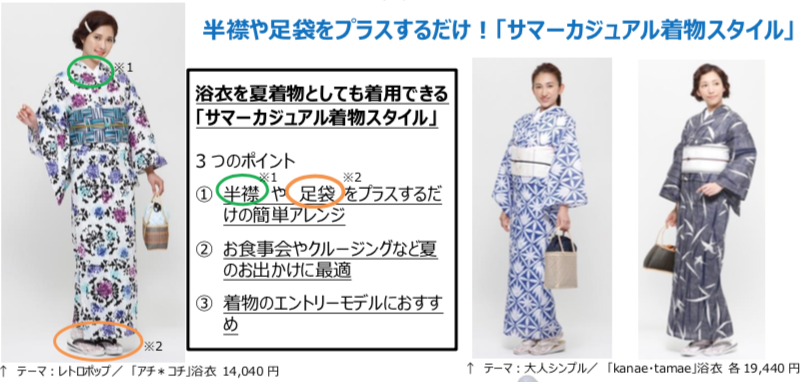 在煙花匯演服裝之前 不同場地聚集了大約250種不同的日式浴衣 為和服風格的連衣裙加上配飾也限定了時間商店 Tensu Yakata Bazaar 第一次