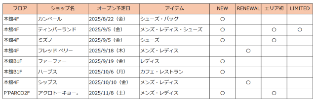 sub12